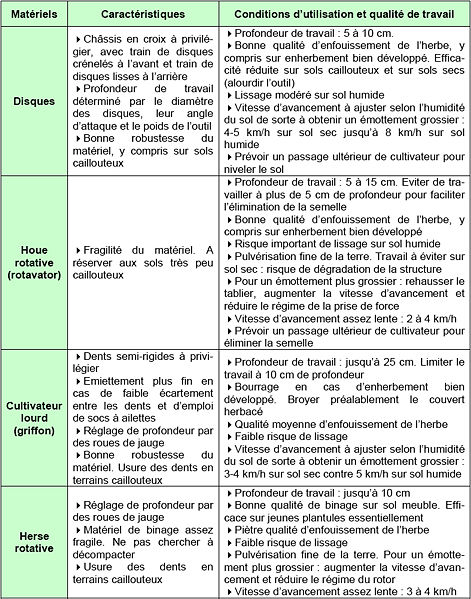 471px-Tableau_outils_travail_sol